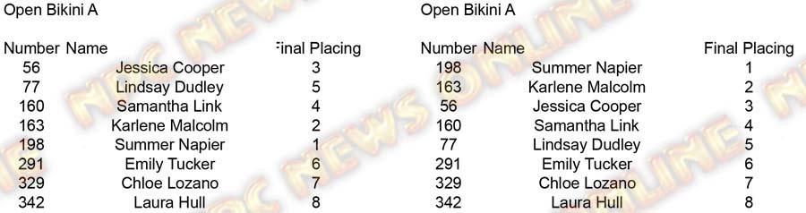 Copy of Bikini Open Bikini A placing