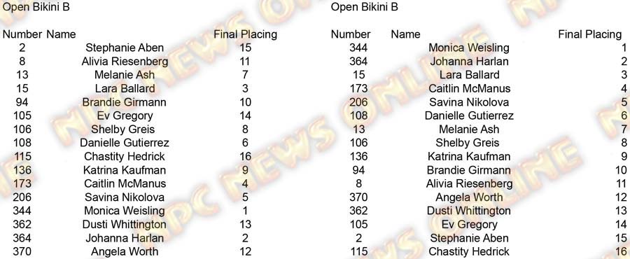 Copy of Bikini Open Bikini B placing