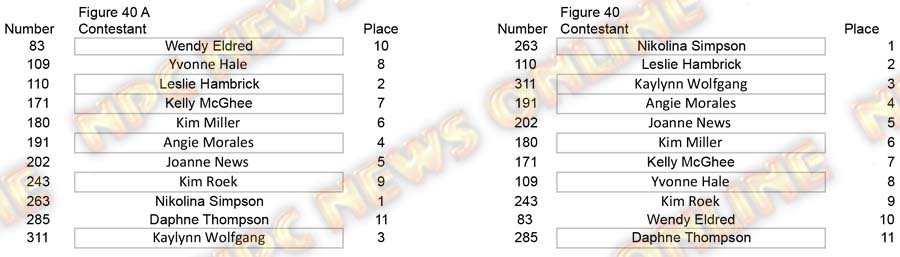 Copy of Figure Figure 40 A placing