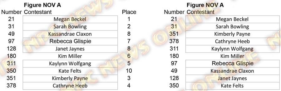 Copy of Figure Figure Nov A placing