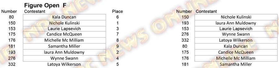 Copy of Figure Figure Open F placing