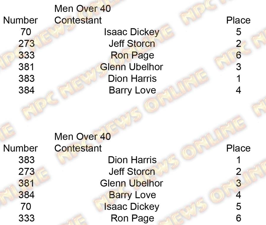 Copy of Men BB Men Over 40 placing