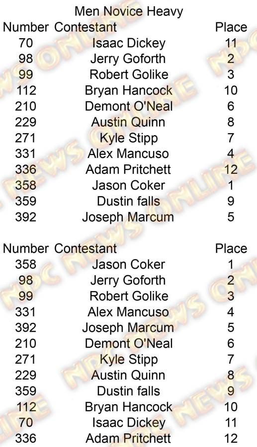 Copy of Men BB Novice Heavy placing