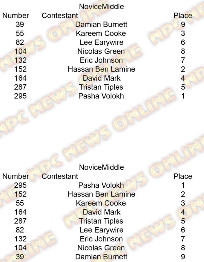 Copy of Men BB Novice Middle placing