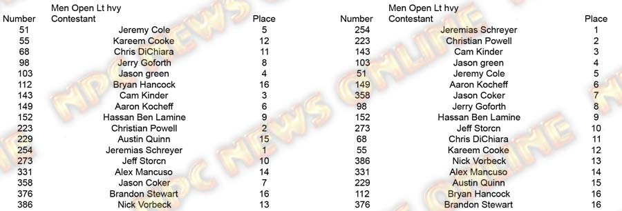 Copy of Men BB Open LtHvy Placing