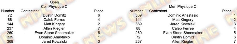 Copy of Physique Men and Women Coll Physique C placing