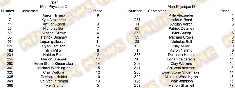 Copy of Physique Men and Women Men Physique D placing