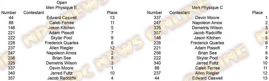 Copy of Physique Men and Women Men Physique E placing