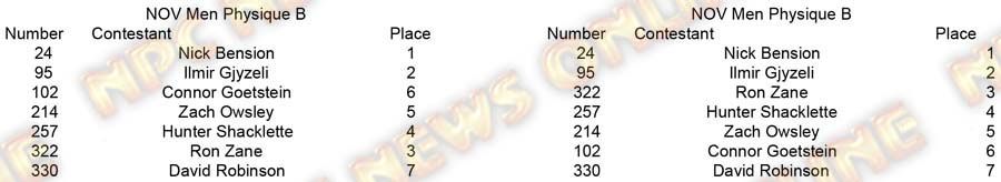 Copy of Physique Men and Women NOV Men Physique B placing