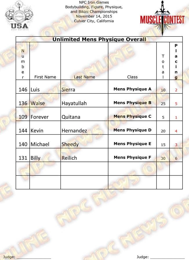 Iron Games Finals Physique 17