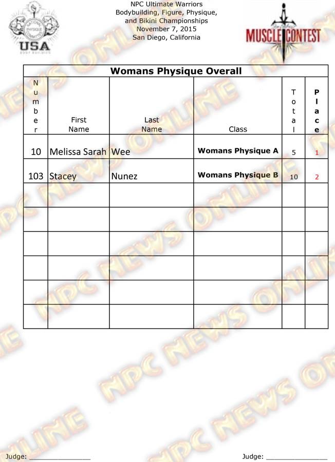 Ultimate Warriors Final Physique 3