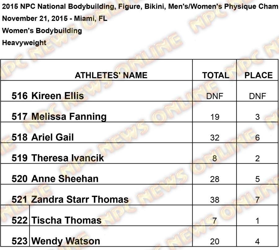 untitled Heavyweight Results