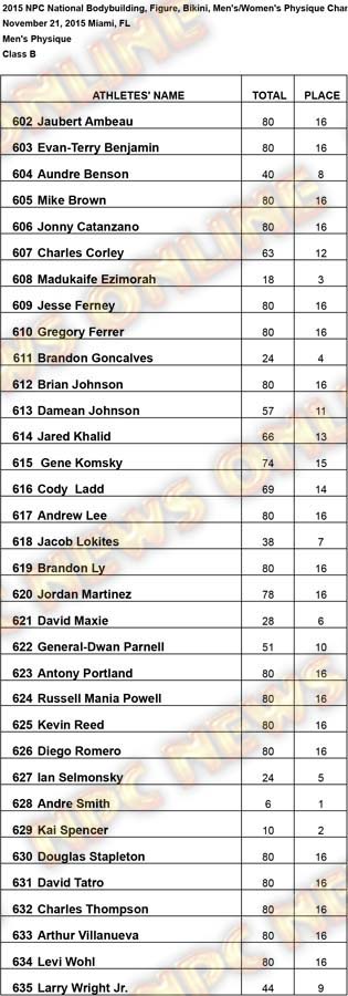 untitled MP Class B Results