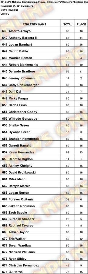 untitled MP Class C Results