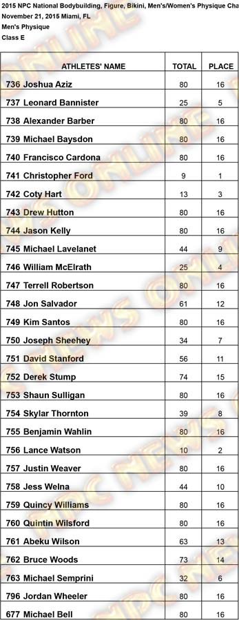 untitled MP Class E Results