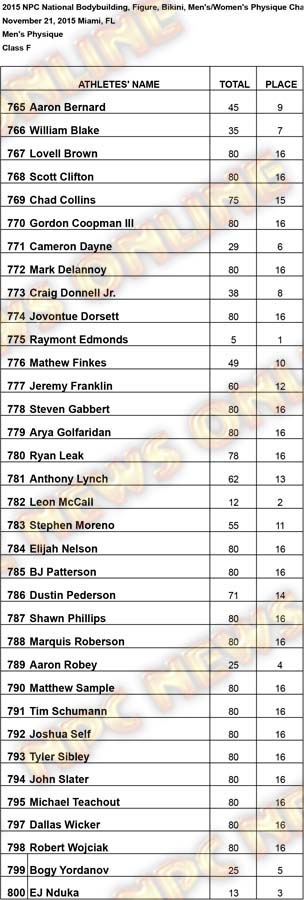 untitled MP Class F Results