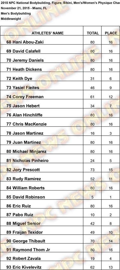 untitled Middle Results