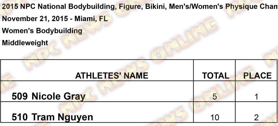 untitled Middleweight Results