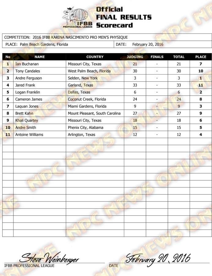 Microsoft Word - 2016 IFBB Karina Nascimento Pro Final Results.d