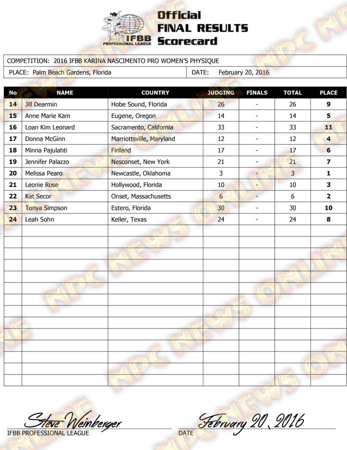 Microsoft Word - 2016 IFBB Karina Nascimento Pro Final Results.d