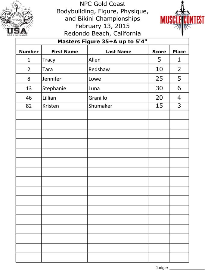 GoldCoast_16__Final  Figure 2