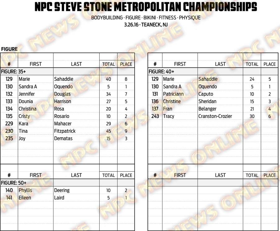 16NPC_METROPOLITAN_RESULTS 12