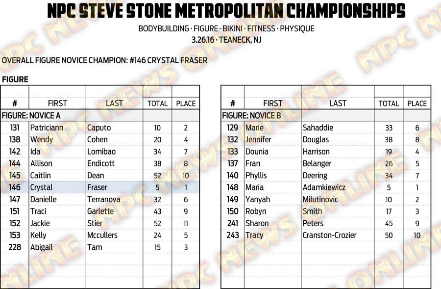 16NPC_METROPOLITAN_RESULTS 13