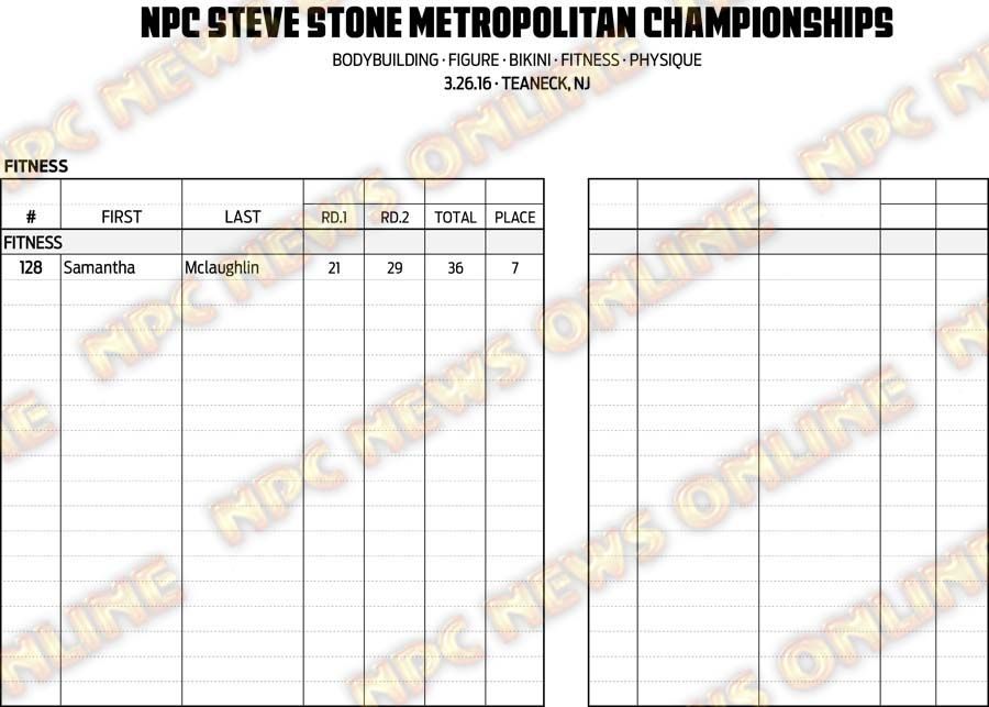 16NPC_METROPOLITAN_RESULTS 15