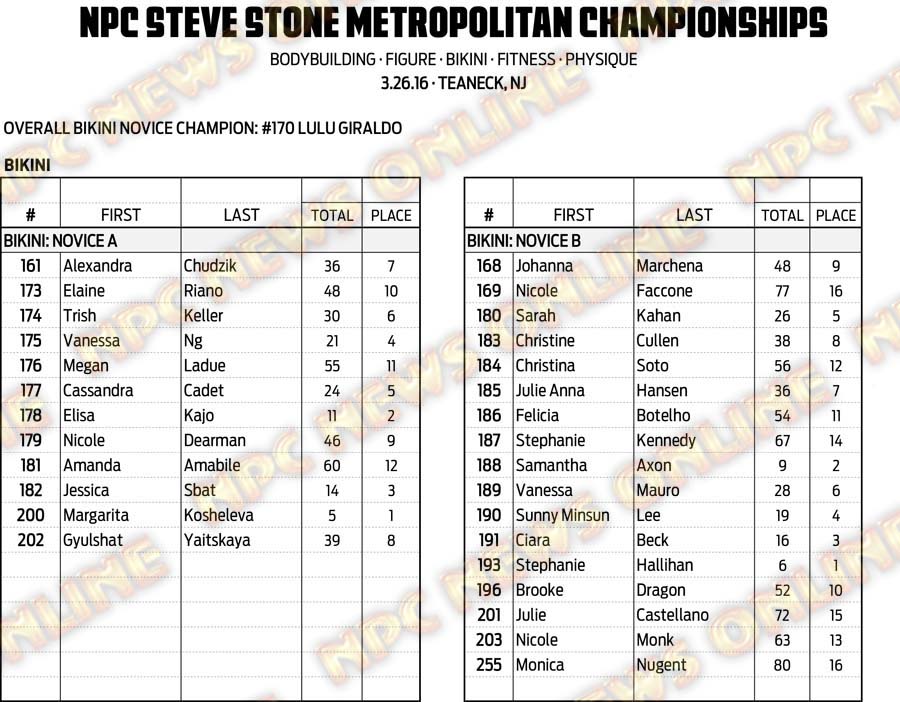 16NPC_METROPOLITAN_RESULTS 17