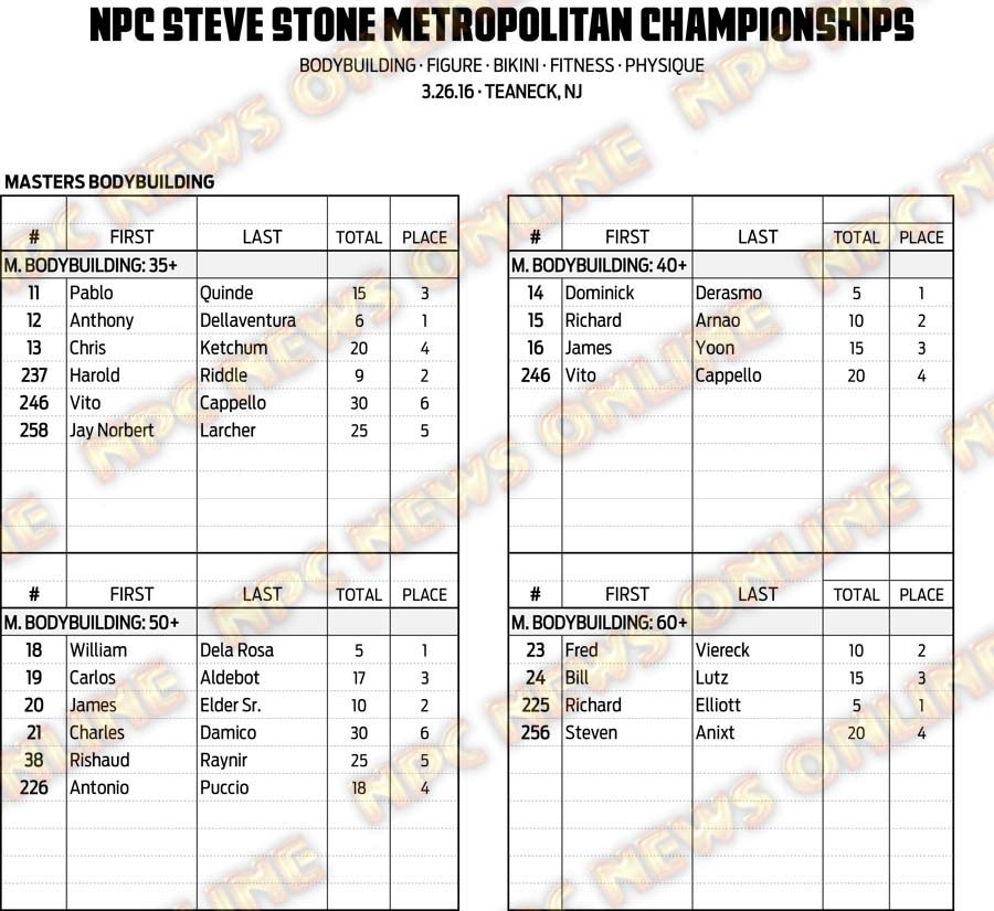 16NPC_METROPOLITAN_RESULTS 2