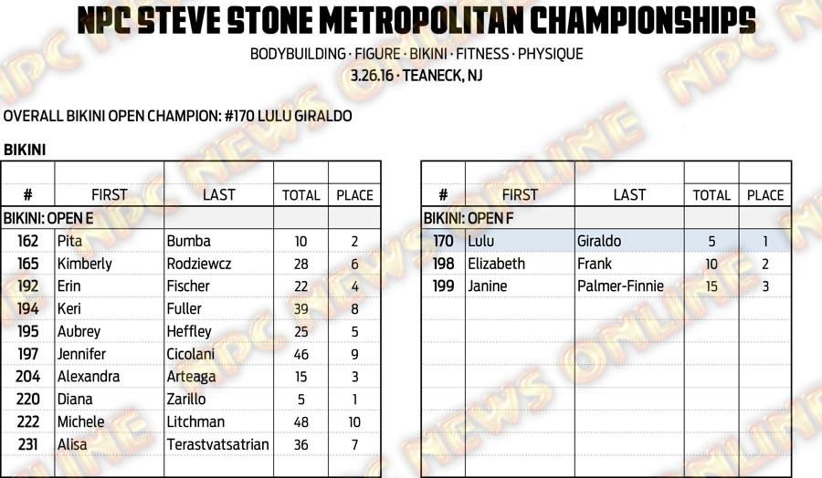 16NPC_METROPOLITAN_RESULTS 20