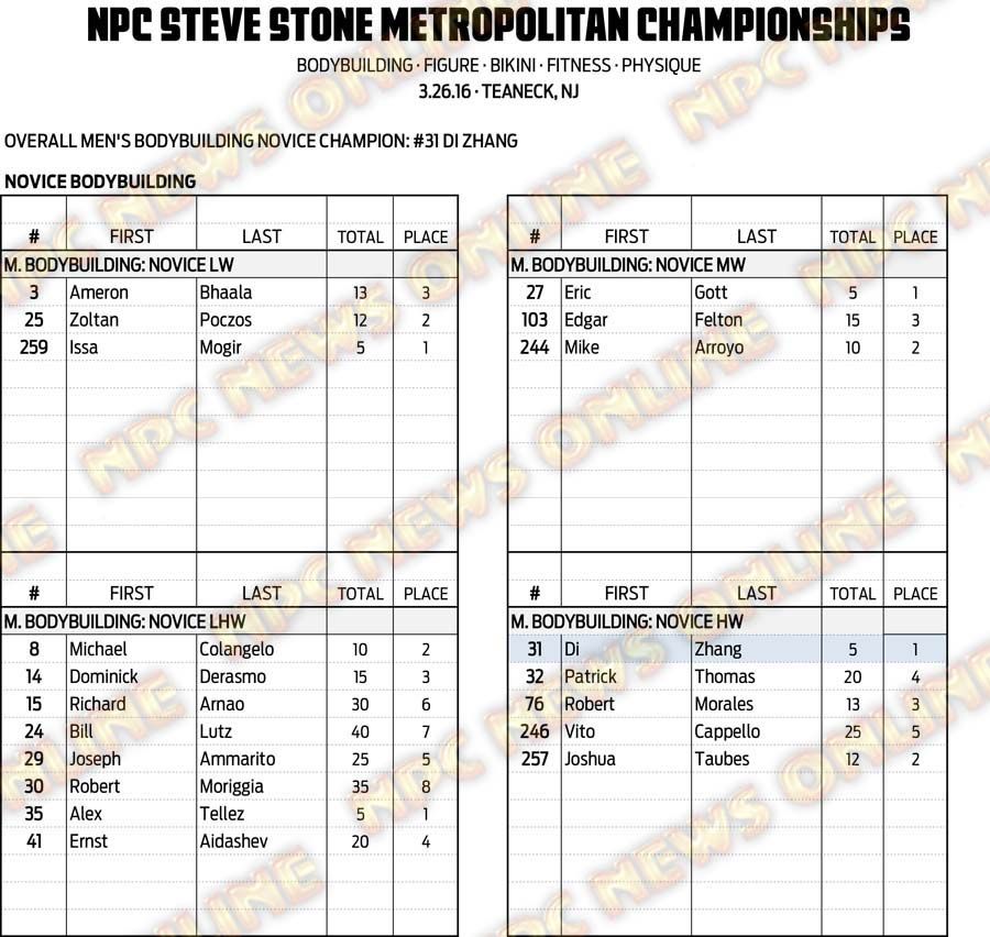 16NPC_METROPOLITAN_RESULTS 3