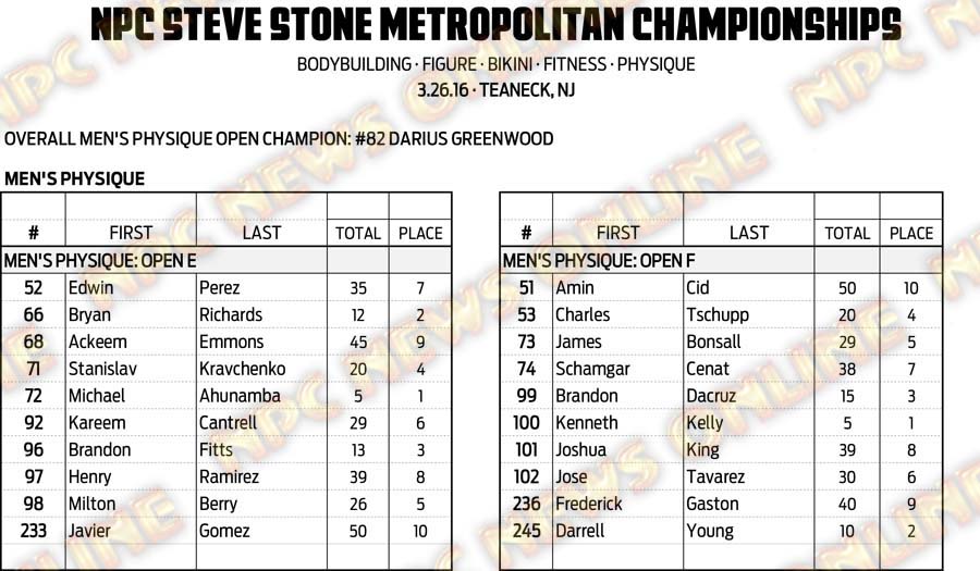 16NPC_METROPOLITAN_RESULTS 8