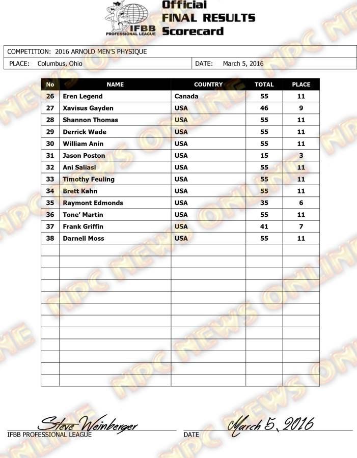 Microsoft Word - 2016 Arnold MP Final Results.docx