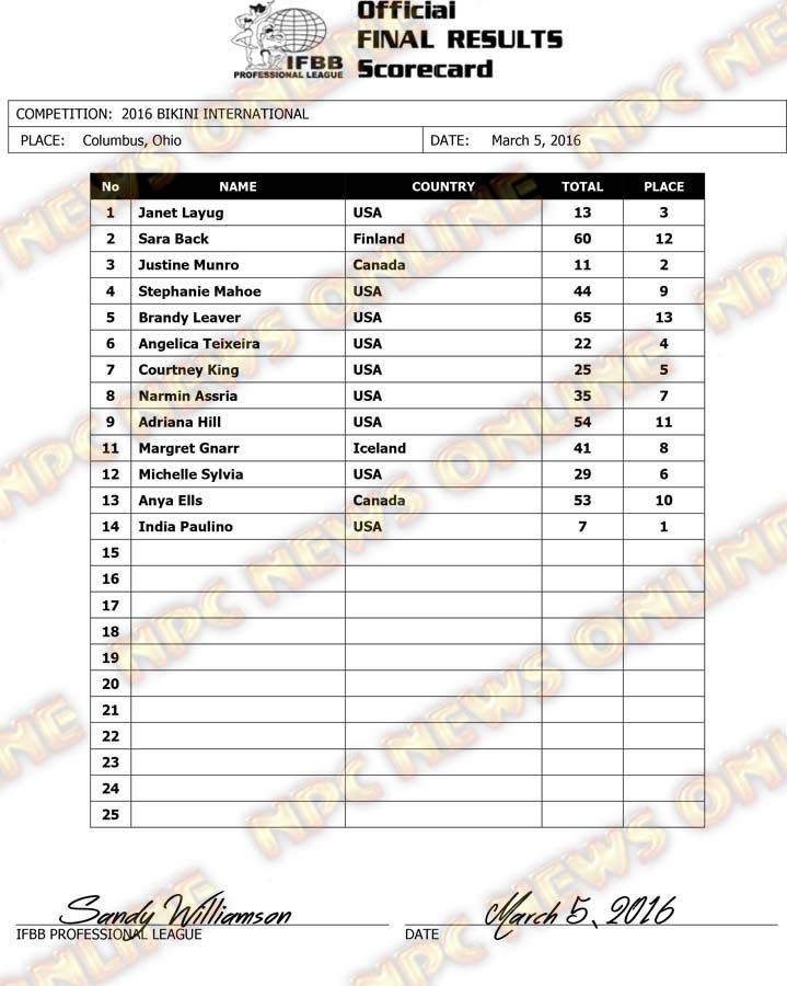 Microsoft Word - 2016 Bikini International Final Results.docx