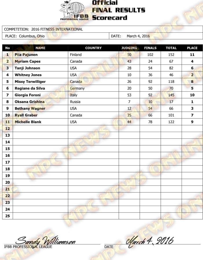 Microsoft Word - 2016 Fitness International Final Results.docx