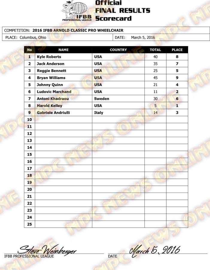 Microsoft Word - 2016 IFBB Arnold Wheelchair Final Results.docx