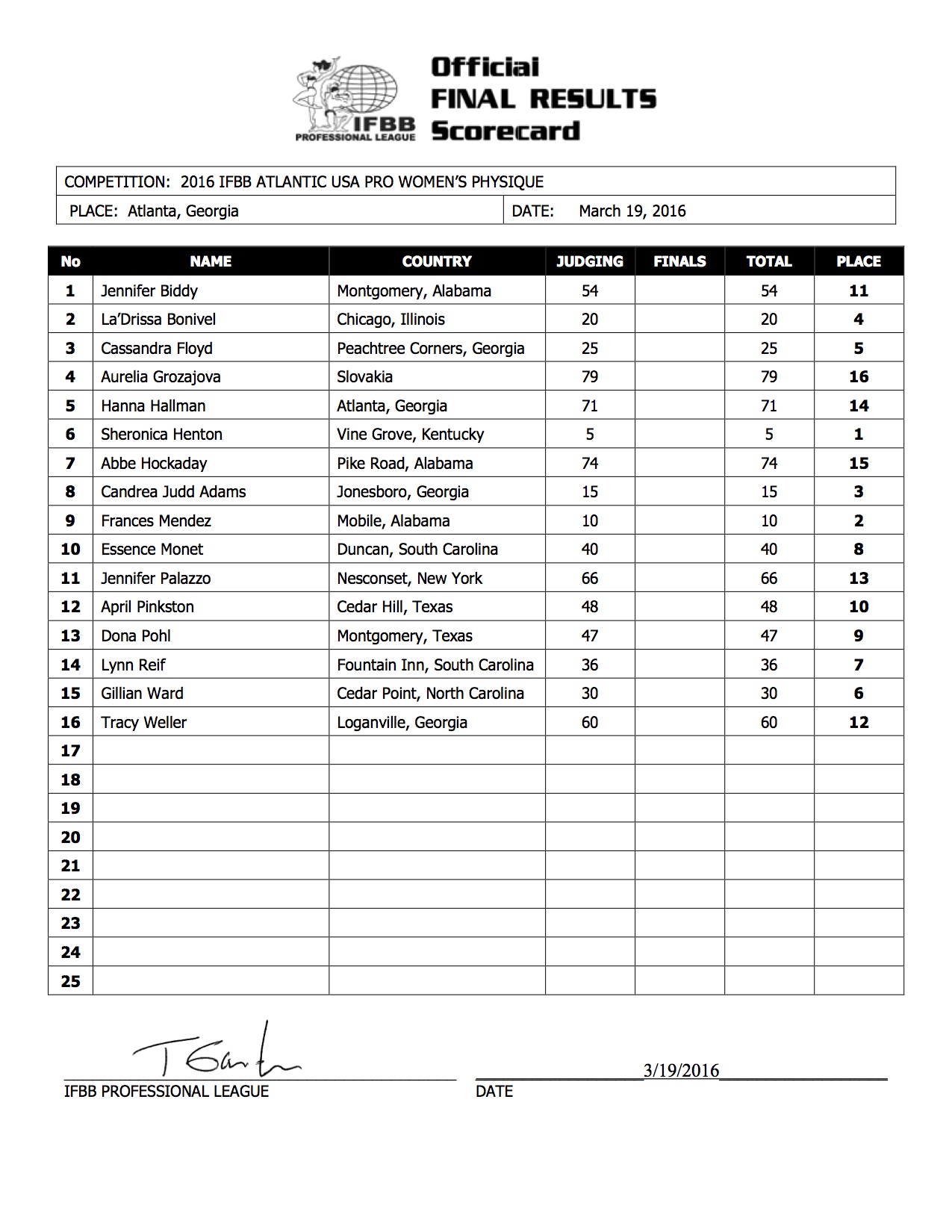 2016 IFBB Atlantic USA WP Results