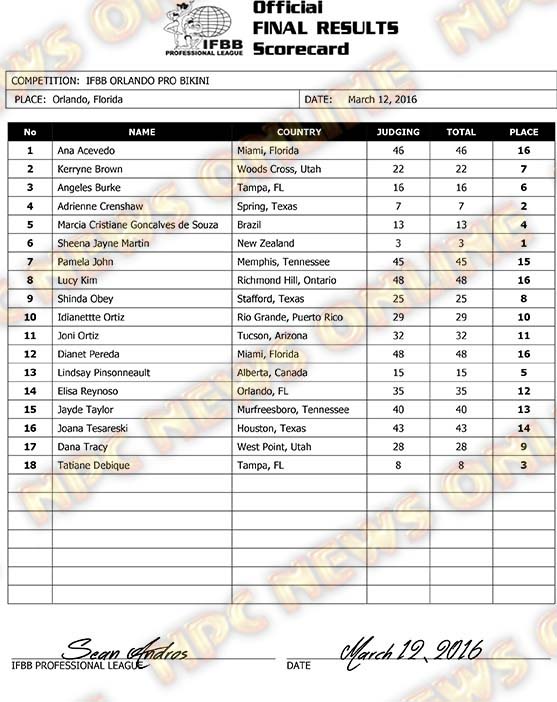 Microsoft Word - 2016 IFBB Orlando Pro Final Results.docx