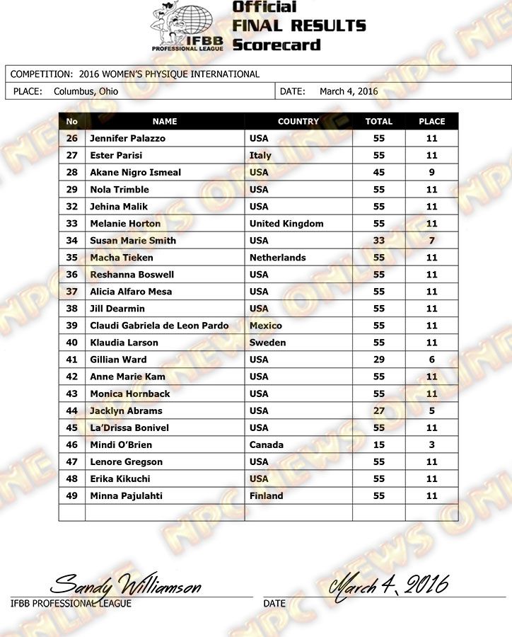 2016-Women's-Physique-International-Final-Results-2