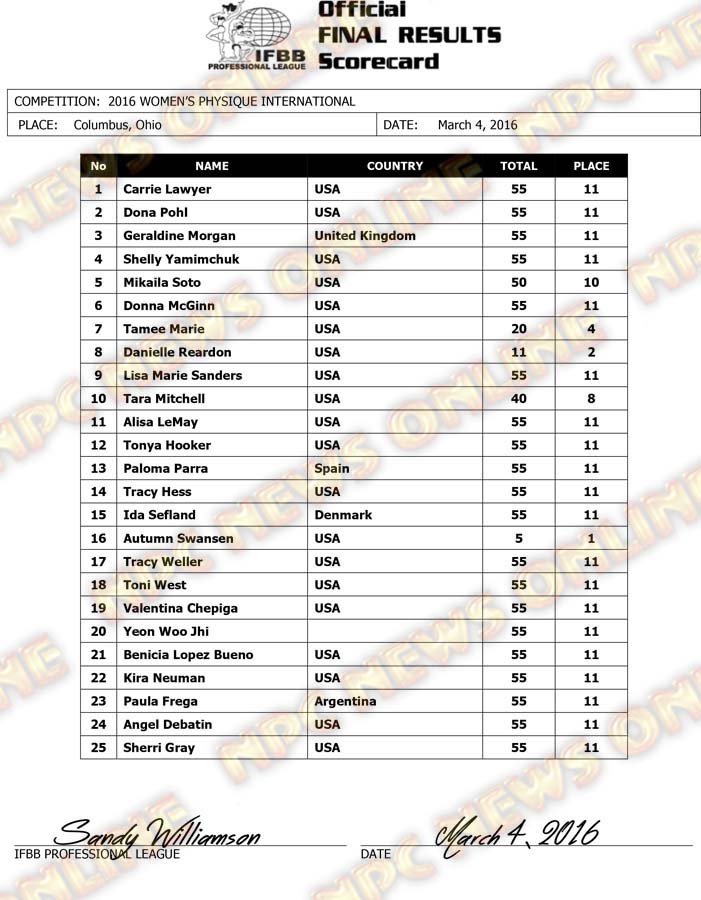 Microsoft Word - 2016 Women's Physique International Final Resul