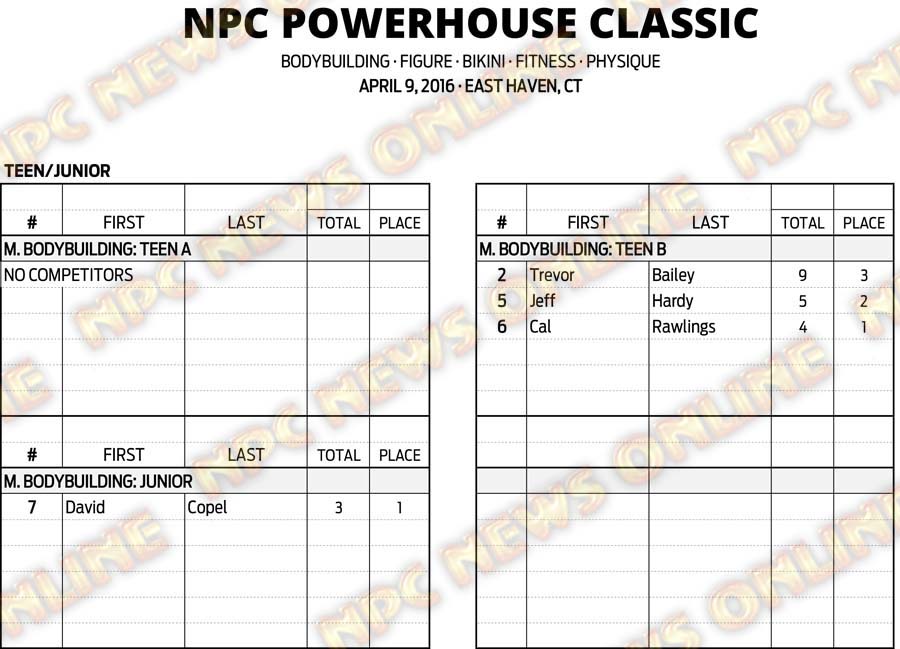 16NPC_CT-POWERHOUSE_RESULTS 1