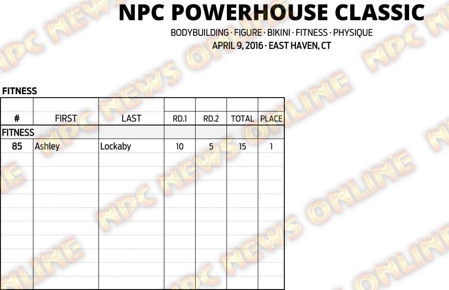 16NPC_CT-POWERHOUSE_RESULTS 13