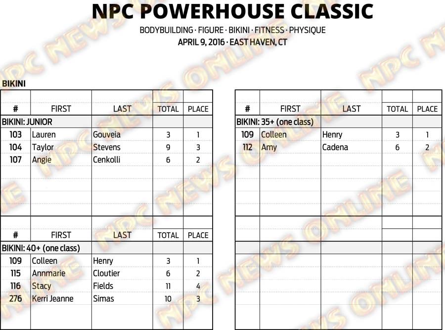 16NPC_CT-POWERHOUSE_RESULTS 14