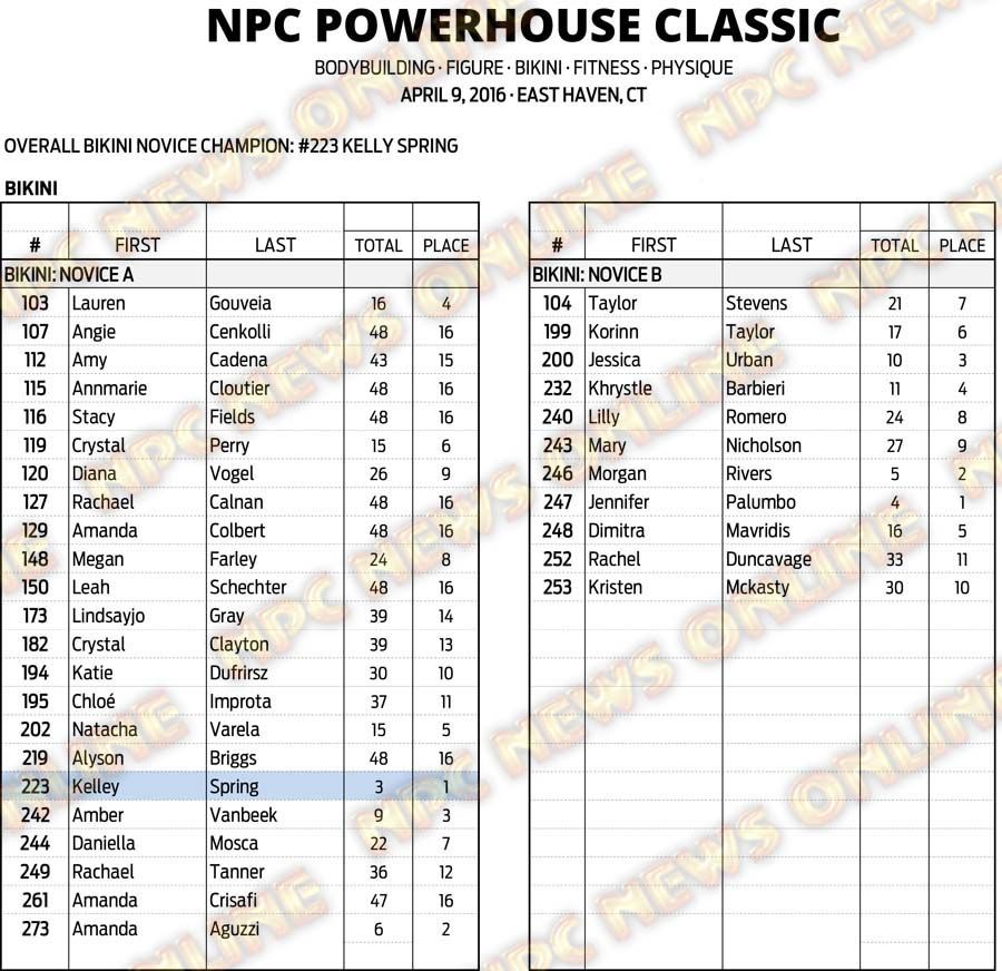 16NPC_CT-POWERHOUSE_RESULTS 15