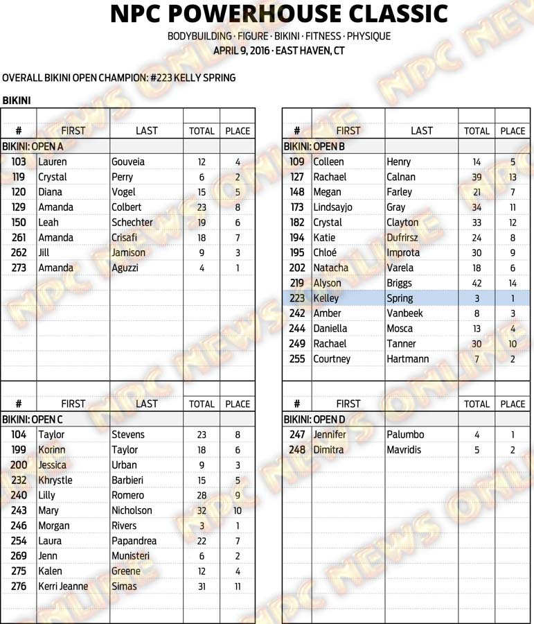 16NPC_CT-POWERHOUSE_RESULTS 16