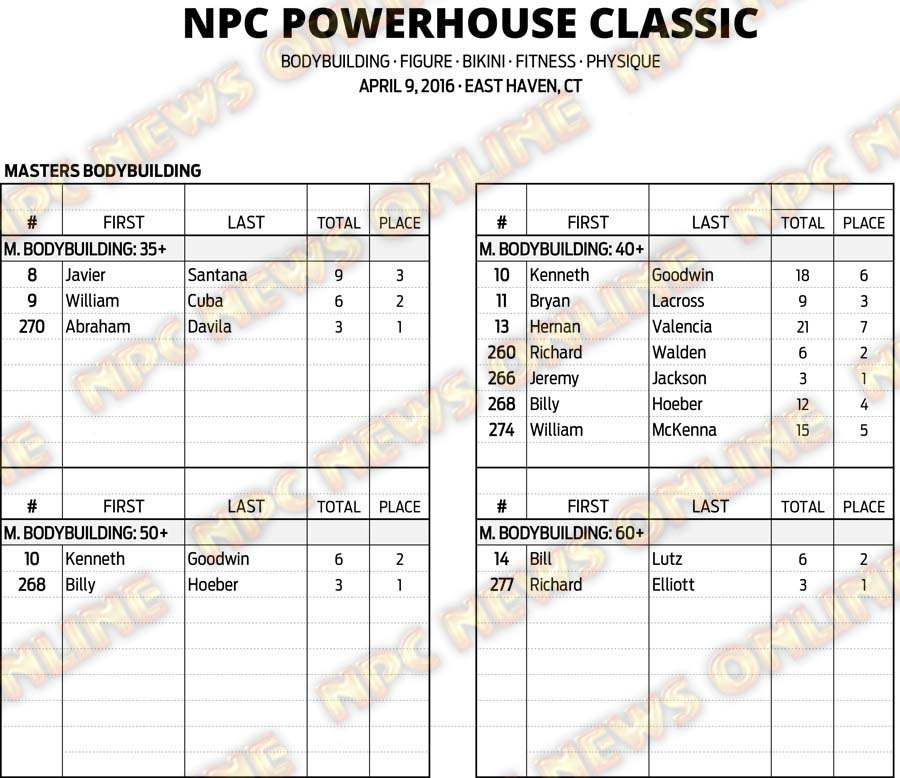 16NPC_CT-POWERHOUSE_RESULTS 2