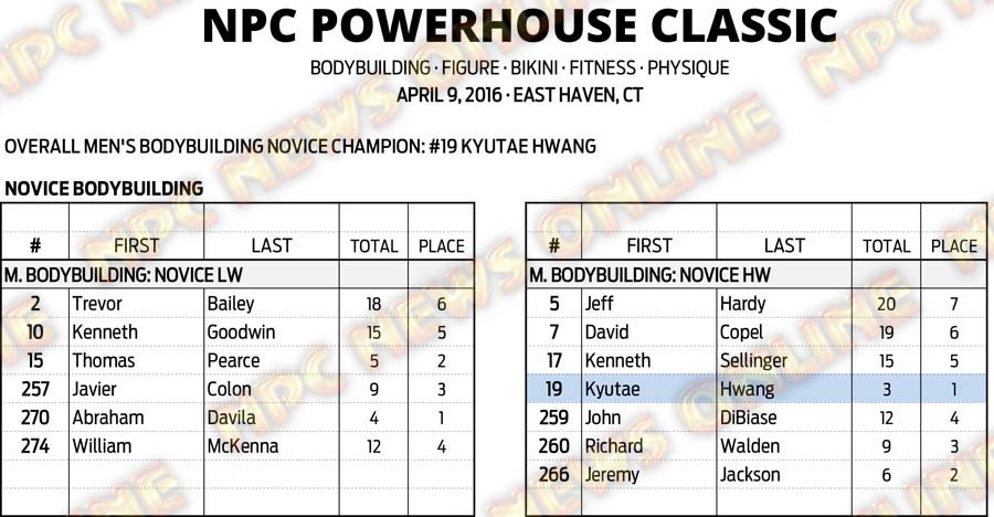 16NPC_CT-POWERHOUSE_RESULTS 3