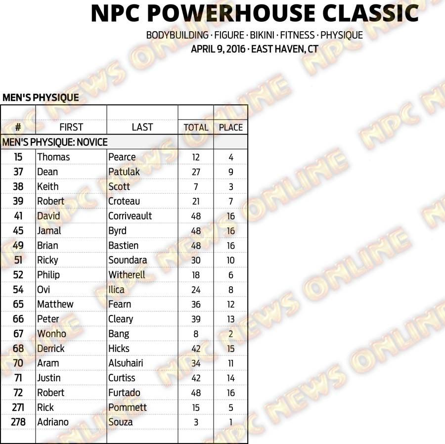 16NPC_CT-POWERHOUSE_RESULTS 6