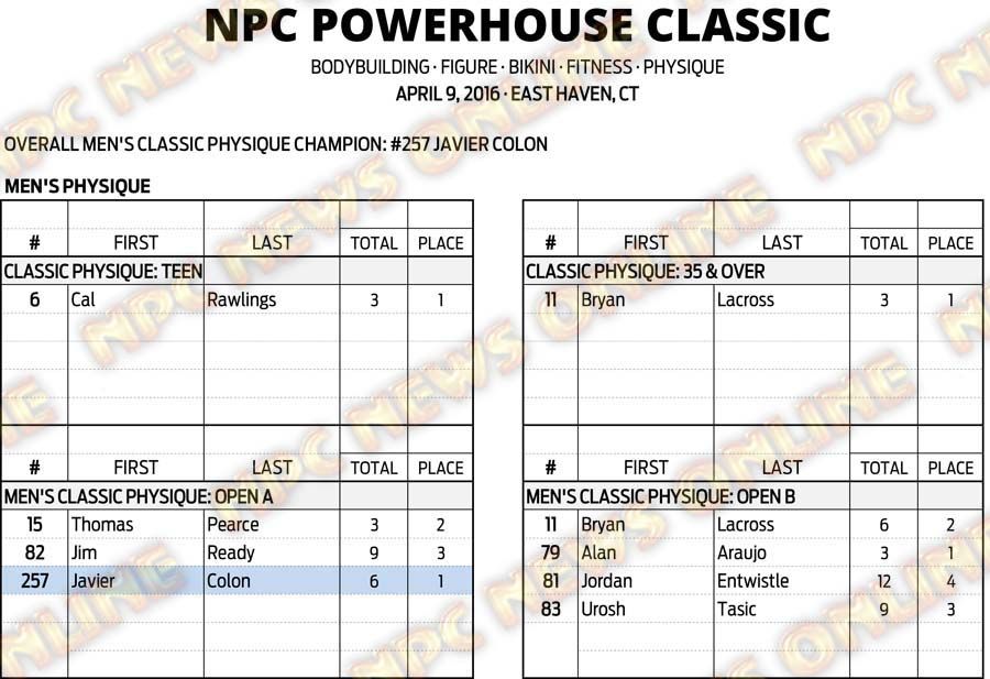 16NPC_CT-POWERHOUSE_RESULTS 8